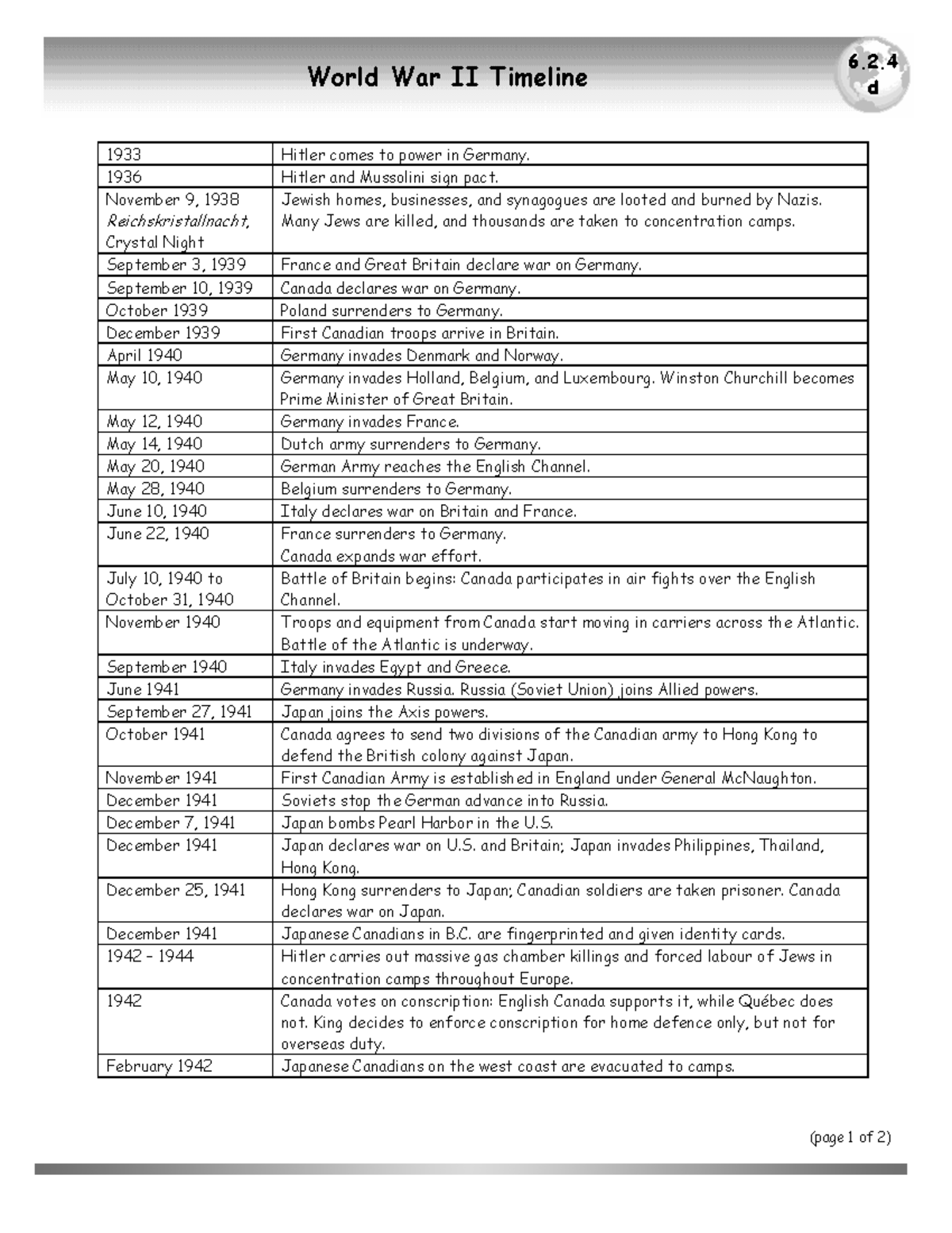 6-2-4d - Comprehensive World War II Timeline Overview - Studocu