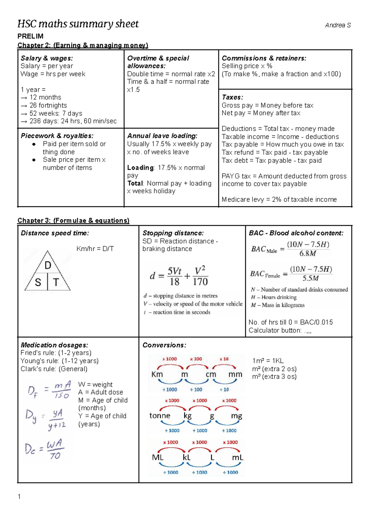 HSC Maths Summary Notes: Chapters 1-10 Overview - Studocu
