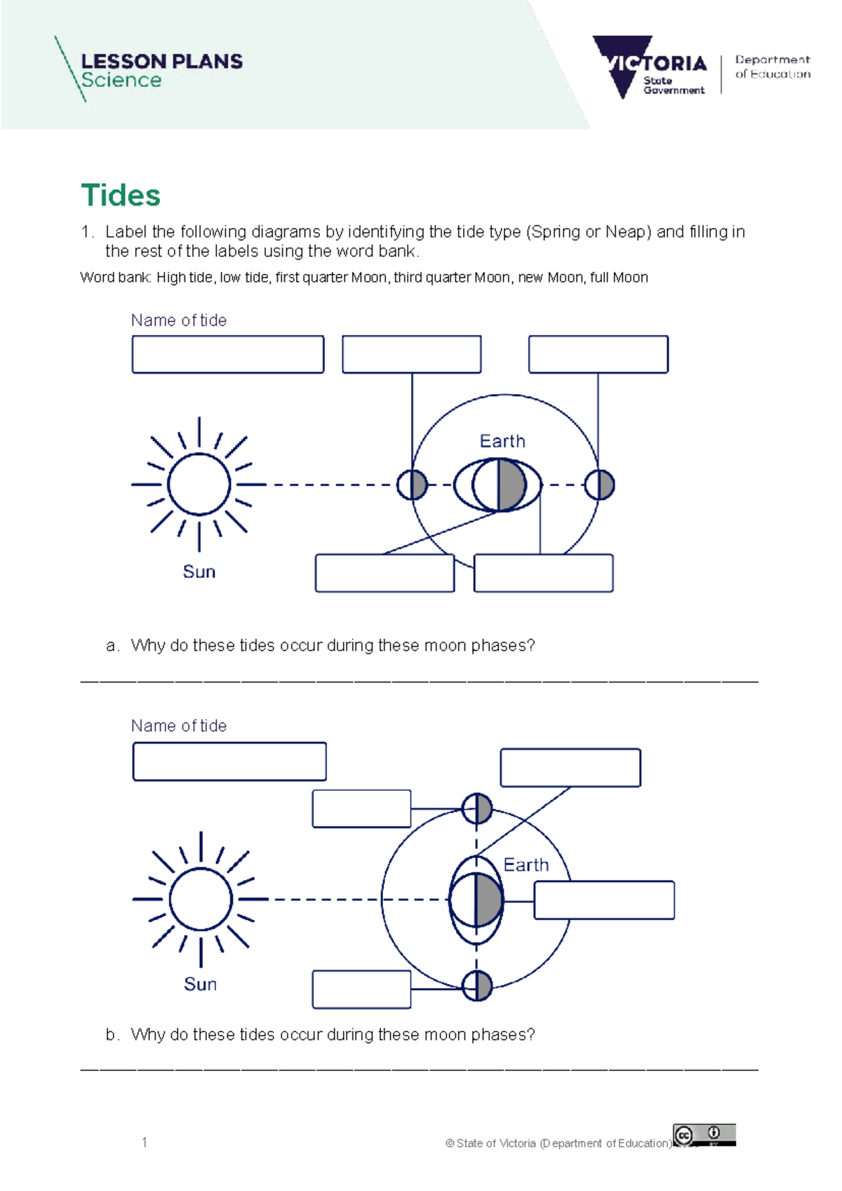 Tides Worksheet: Spring & Neap Tides Analysis (S7 S2C) - Studocu
