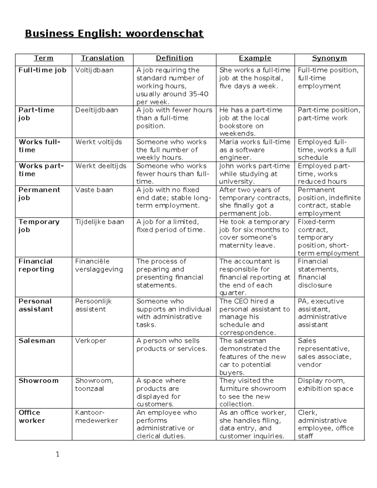 Business English Vocabulary: Terms, Definitions, and Examples - Studocu
