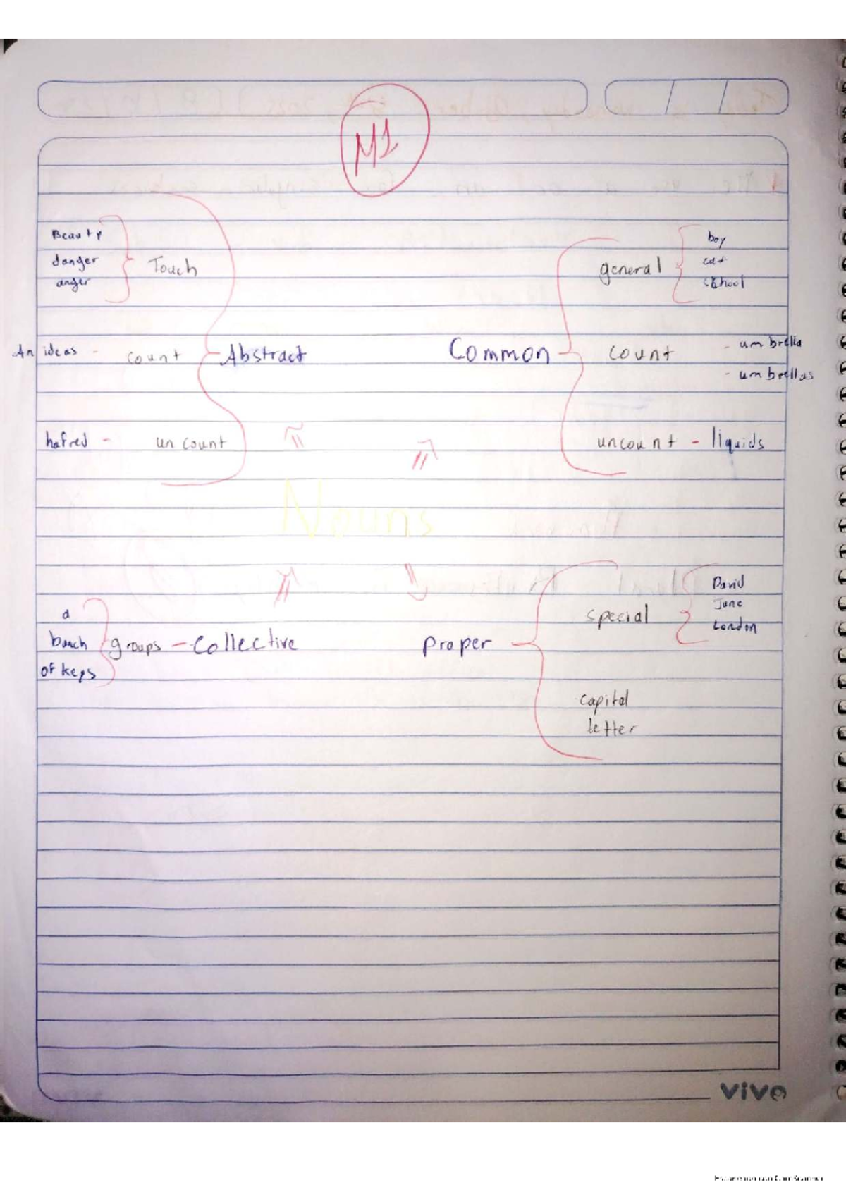 M1 U0AU7 CNGE 2049 Mind Maps for WH Questions Overview - Studocu