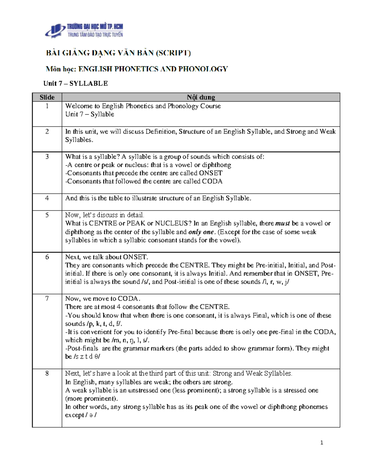 Unit 7: Understanding English Syllables in Phonetics and Phonology ...