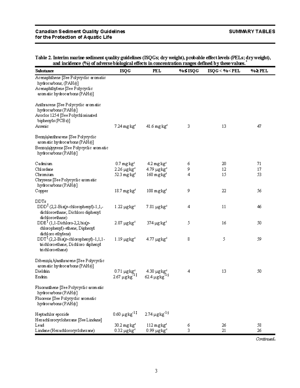 Marine Sediment Quality Guidelines Summary (ISQGs & PELs) - Studocu