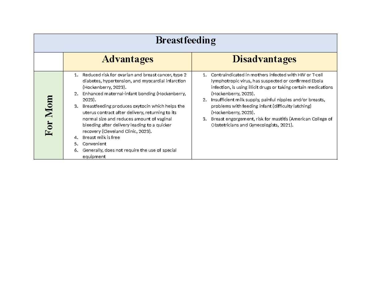 Breastfeeding vs. Formula Feeding: Advantages & Disadvantages Analysis ...