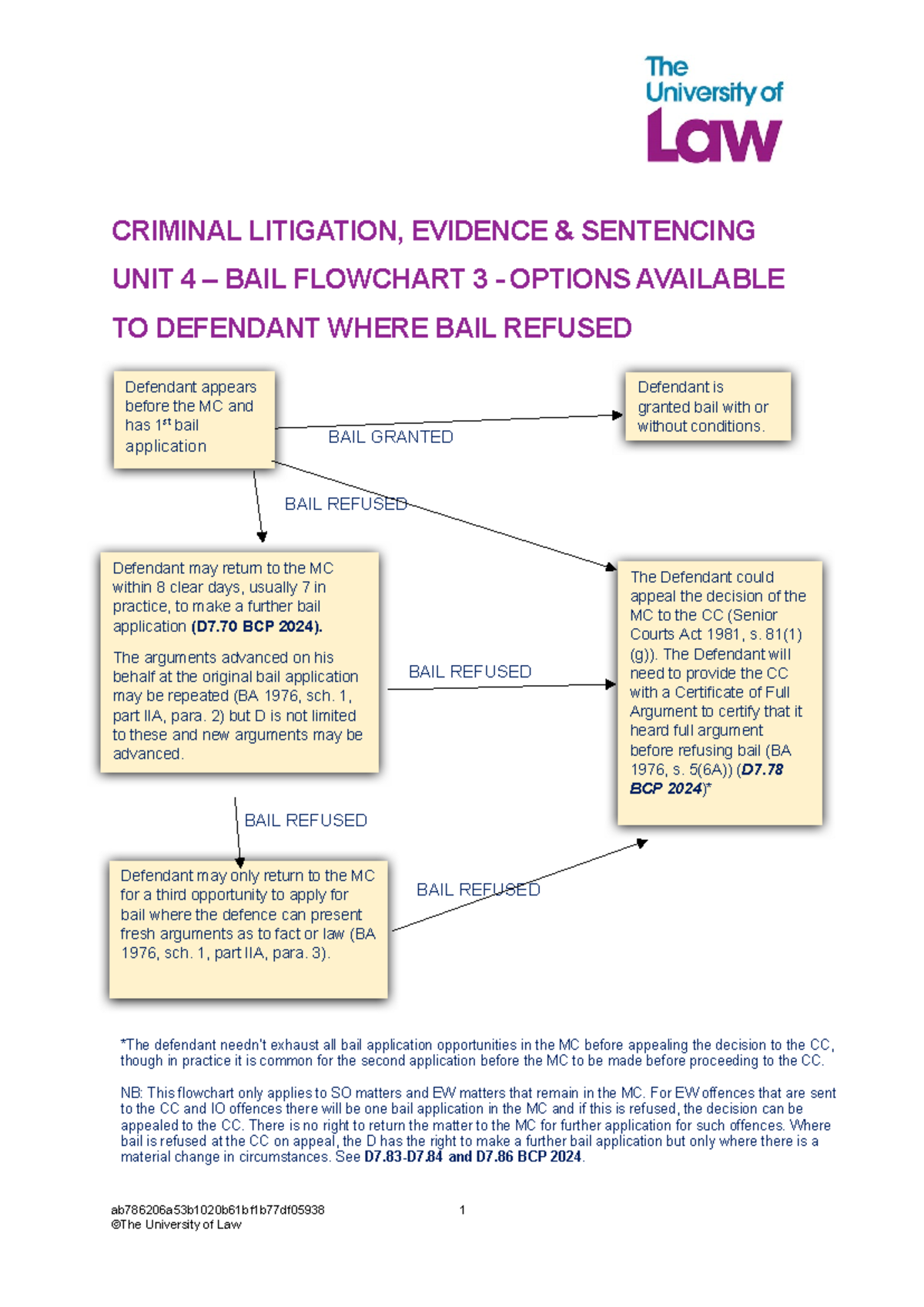 2425 crim unit04 ce01 bail flowchart 03 - CRIMINAL LITIGATION, EVIDENCE ...