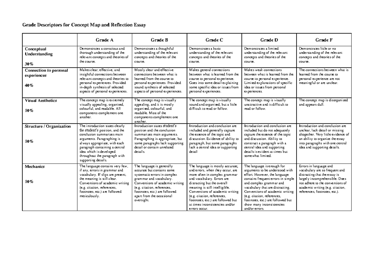 CCST9025 Rubric for Concept Map and Reflection Essay Evaluation - Studocu