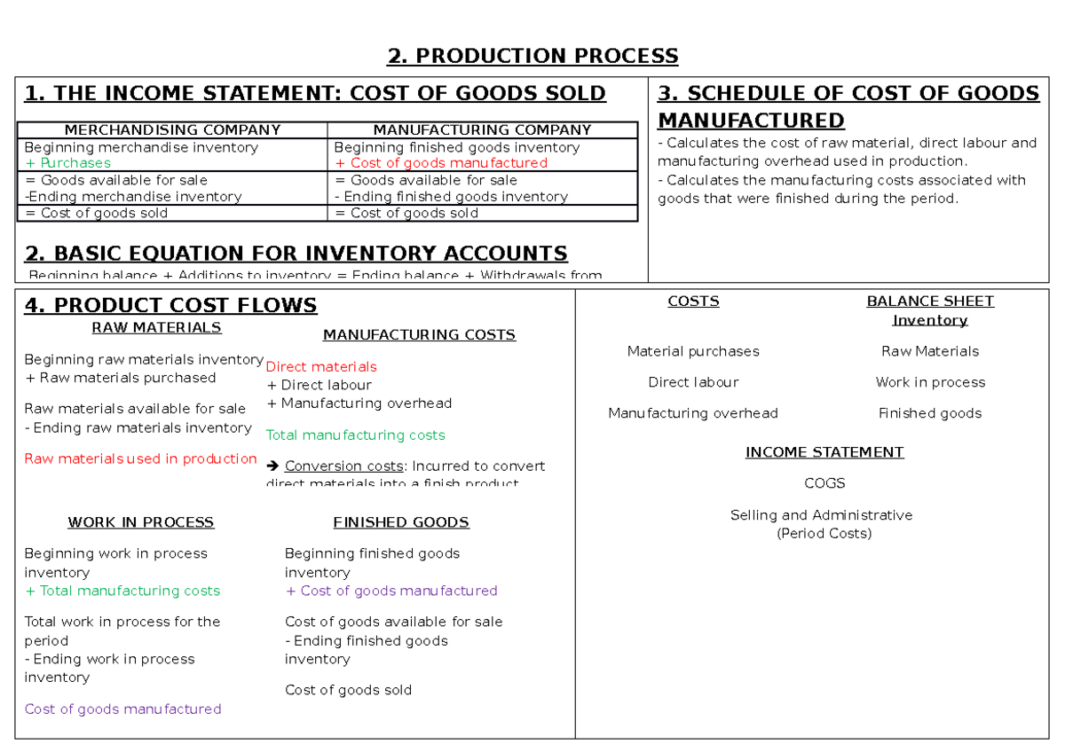 Production Process Review: COGS, Inventory, and Cost Flows Insights ...