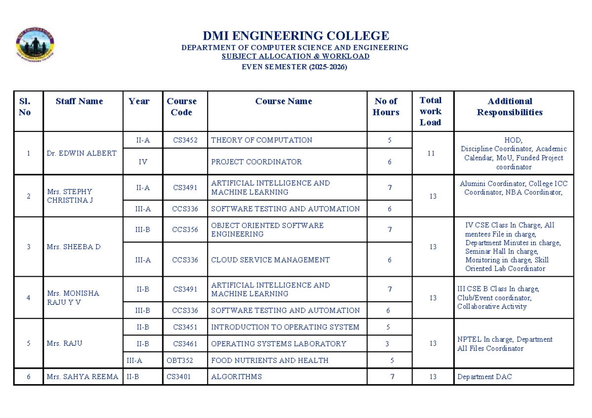 Subject Allocation Workload for CS & E - Even Semester (2025-2026 ...