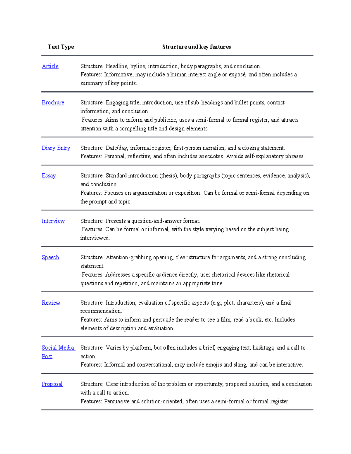 English B Text Types: Quick Guide to Structures & Features - Studocu