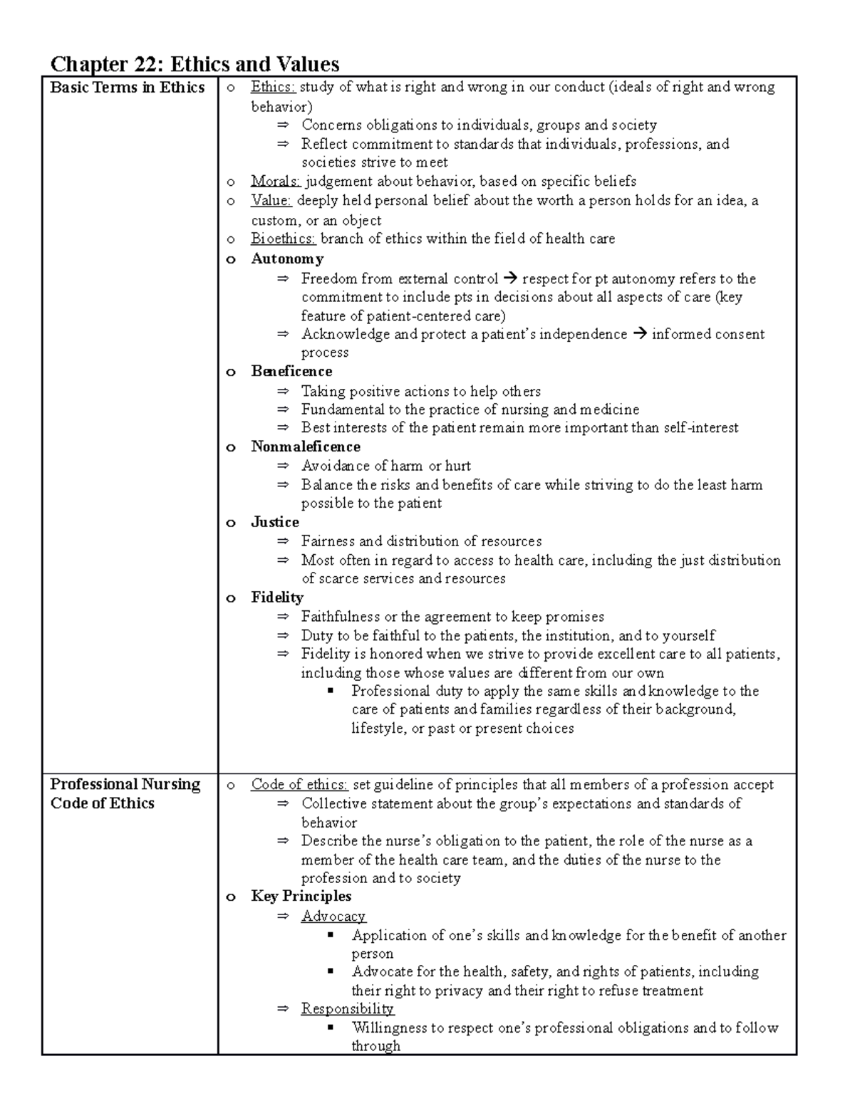 Chapter 22: Ethics and Values - Chapter 22: Ethics and Values Basic ...