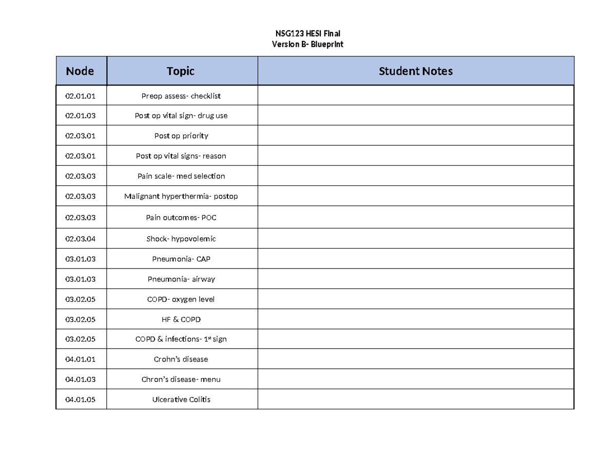 NSG 123 HESI Final Study Guide - Version B Blueprint Notes - Studocu