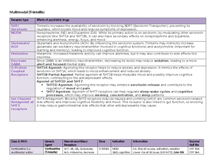 Fa24 Active Learning Template Growth&Development form - ACTIVE LEARNING ...