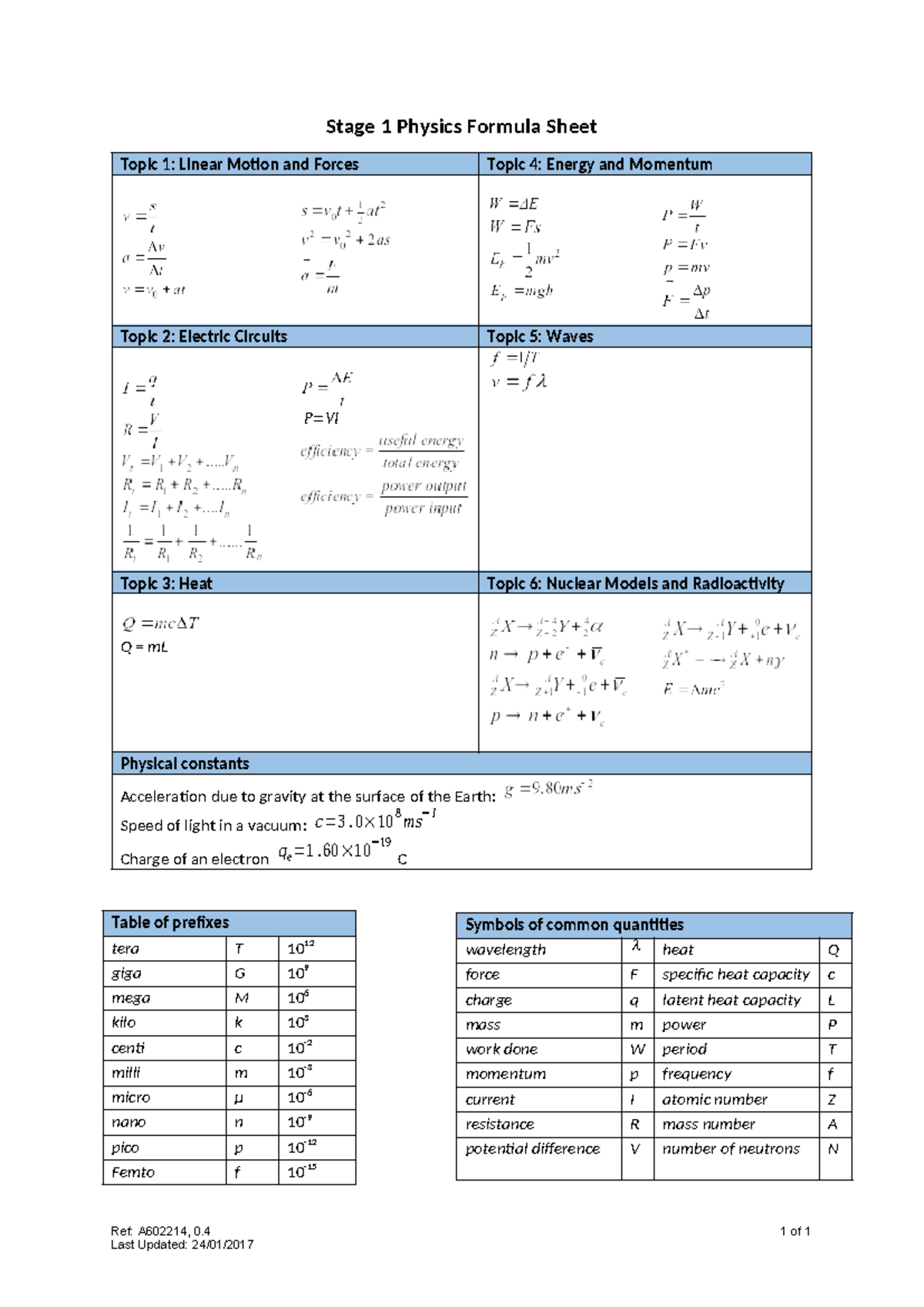 Stage 1 Physics: Essential Formula Sheet for Exams and Concepts - Studocu