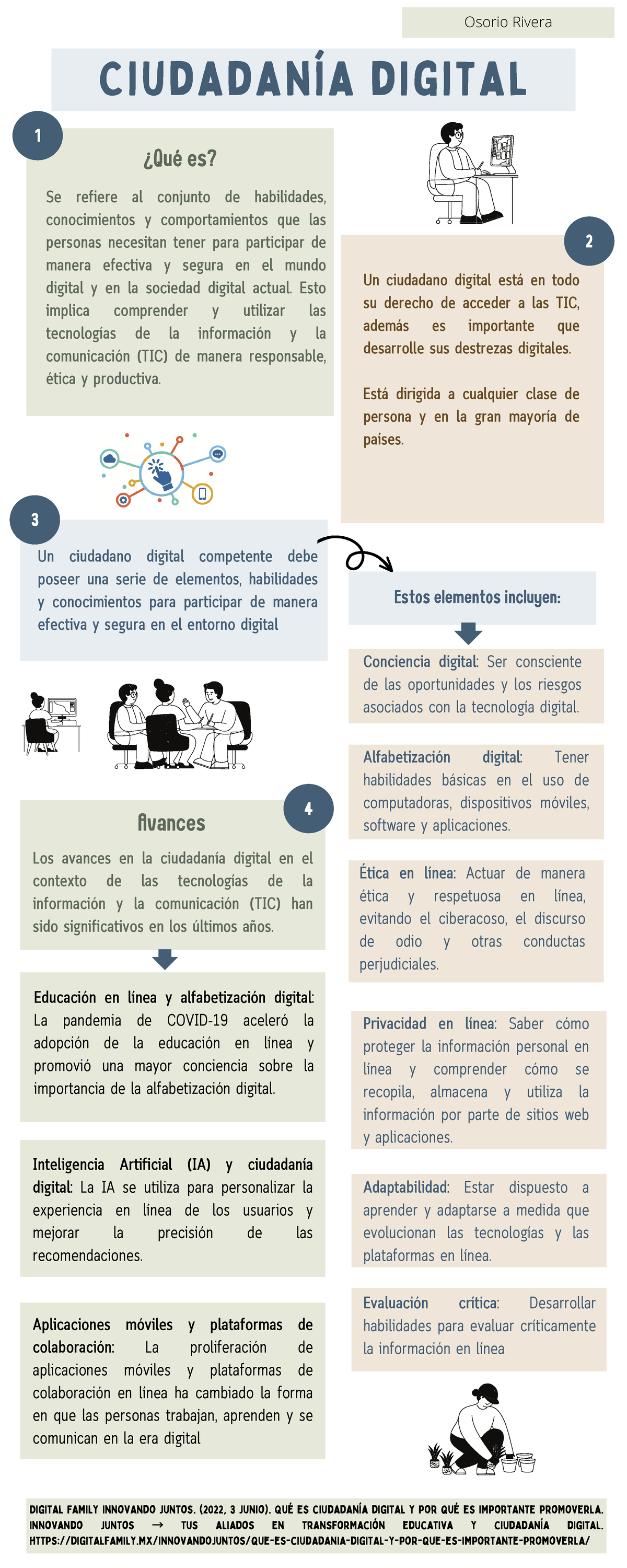 Infografía sobre Ciudadanía Digital: Claves y Avances Actuales - Studocu