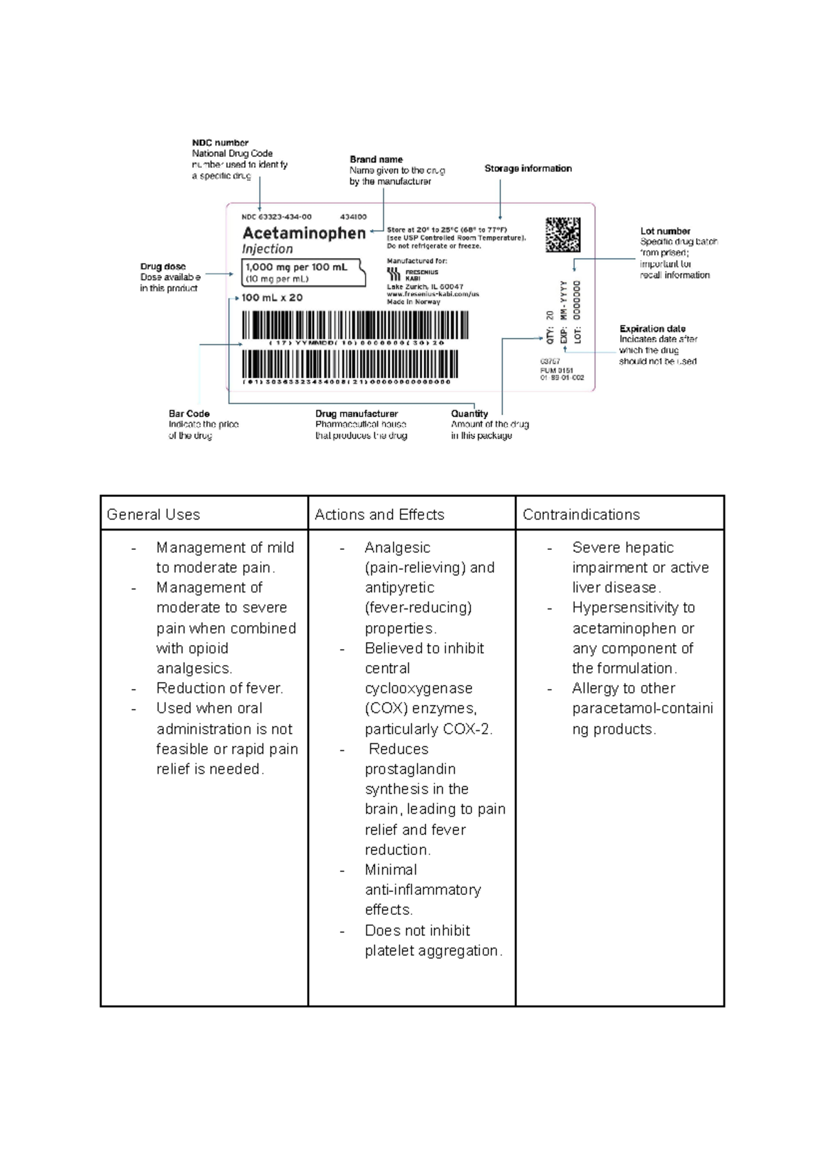 Drug Labeling - Drug Labelling Assignment - General Uses Actions and ...