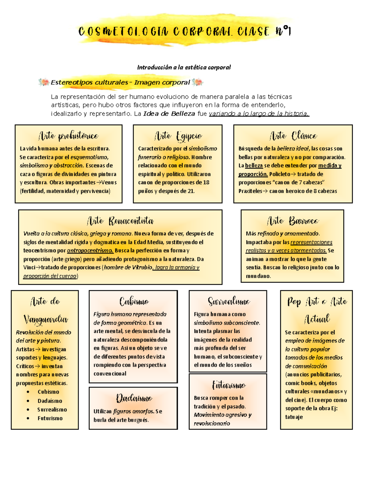 Estética Corporal y Tratamientos: Introducción a Cosmetología CC101