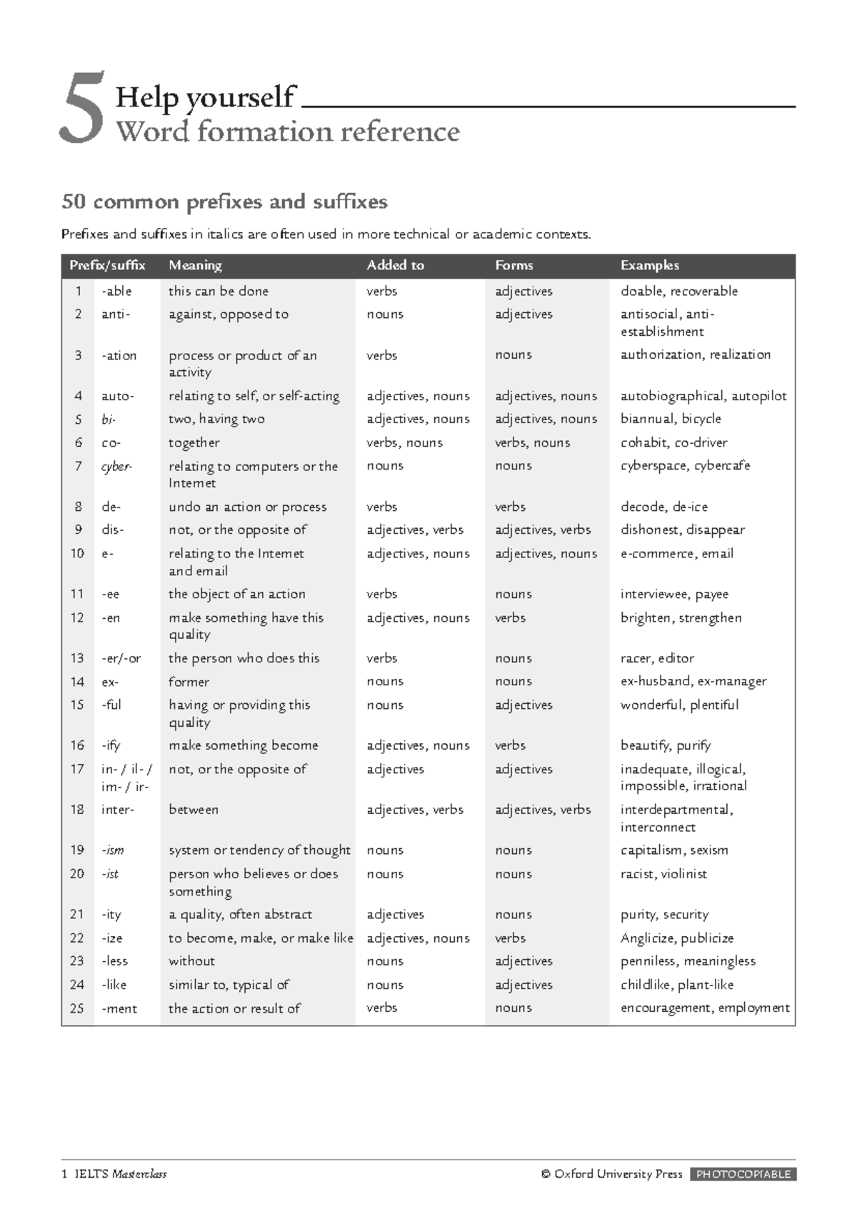 50 Common Prefixes and Suffixes: A Reference Guide for Word Formation ...