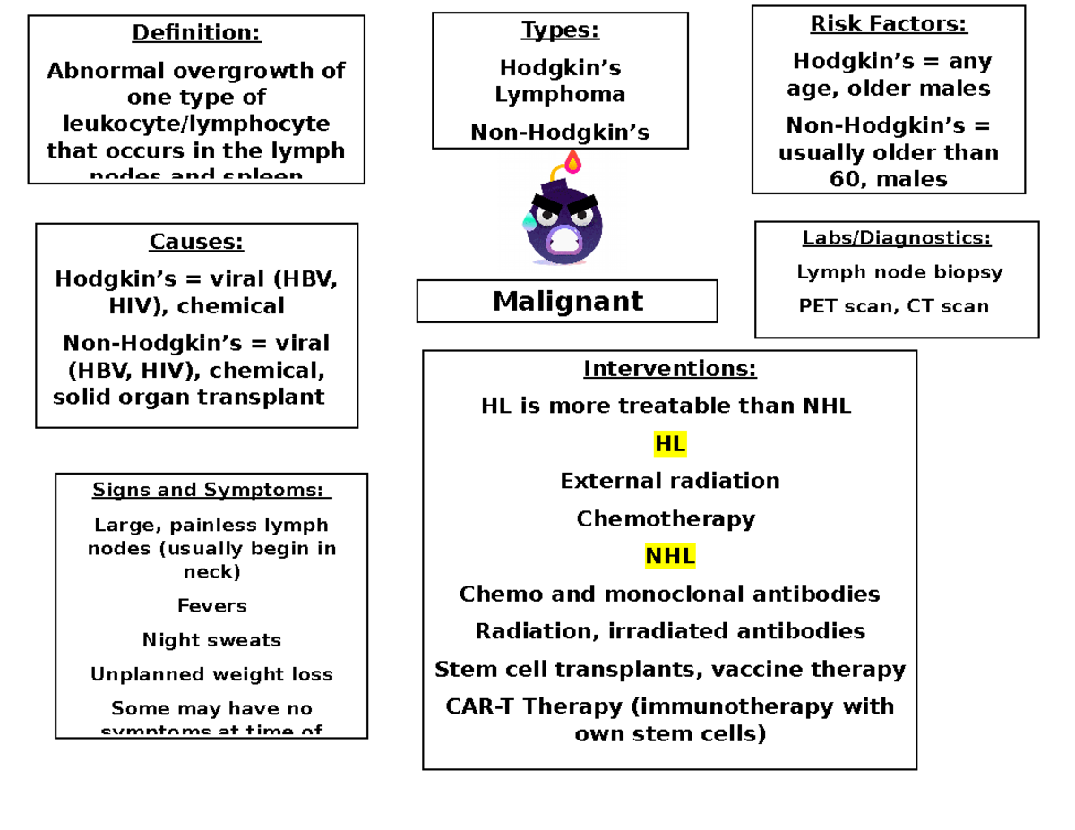 Lymphomas Concept Map: Understanding Hodgkin's & Non-Hodgkin's - Studocu