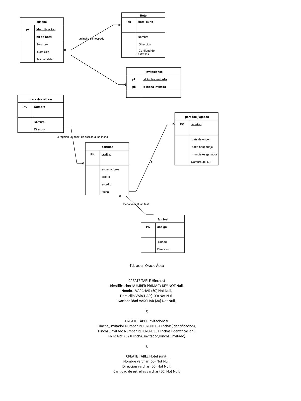 Diagrama Mundial Brazil base de datos - Tablas en Oracle Ápex CREATE ...