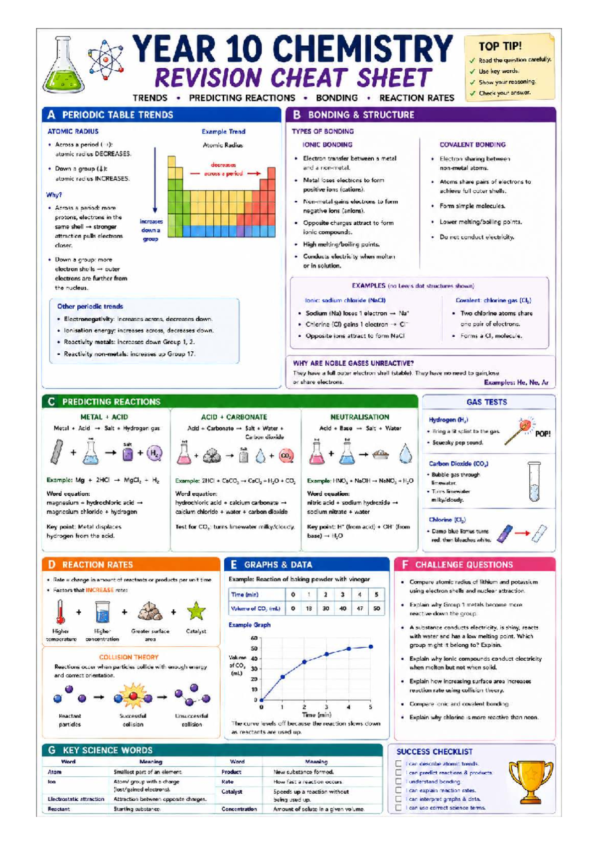Year 10 Chemistry Revision Cheat Sheet: Key Concepts & Trends - Studocu