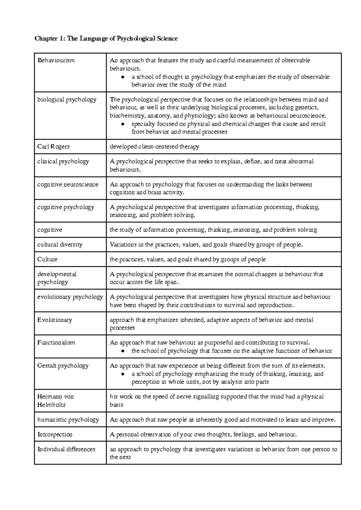 PSY100 Chapter 1: Key Terms in Psychological Approaches - Studocu