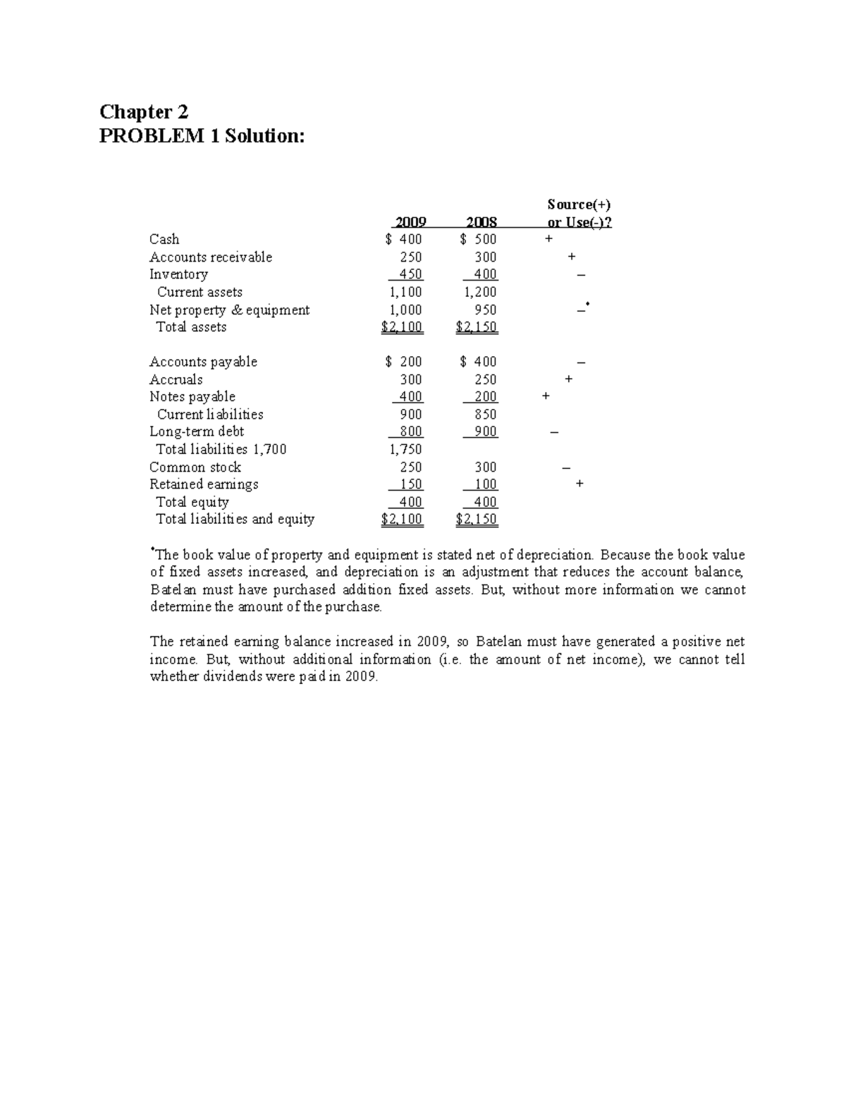 Chapter 2 Solutions: Financial Analysis & Cash Flow Problems (FIN101 ...
