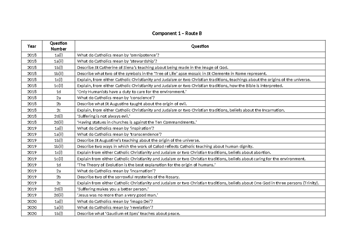 Eduqas RS Questions 2018-2020 Revision Topics - Component 1 – Route B ...