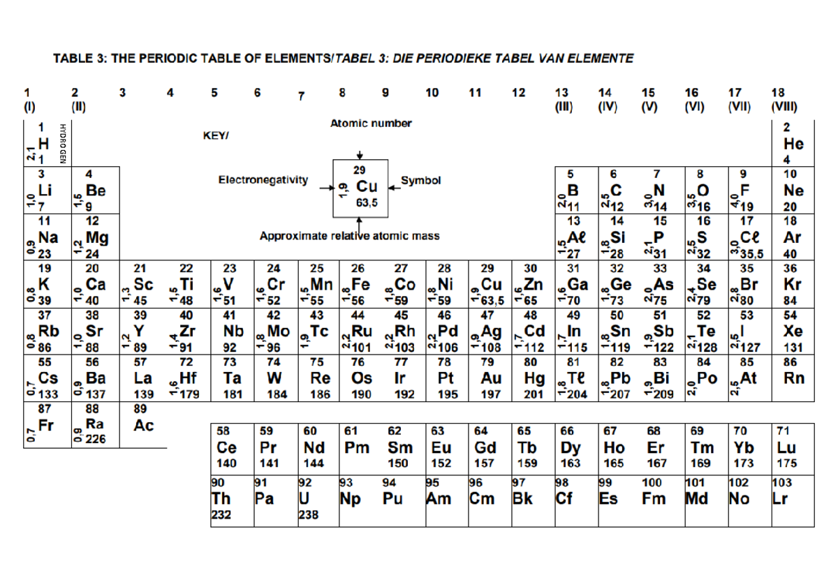 Periodic Table of Elements: Comprehensive Overview for Students - Studocu