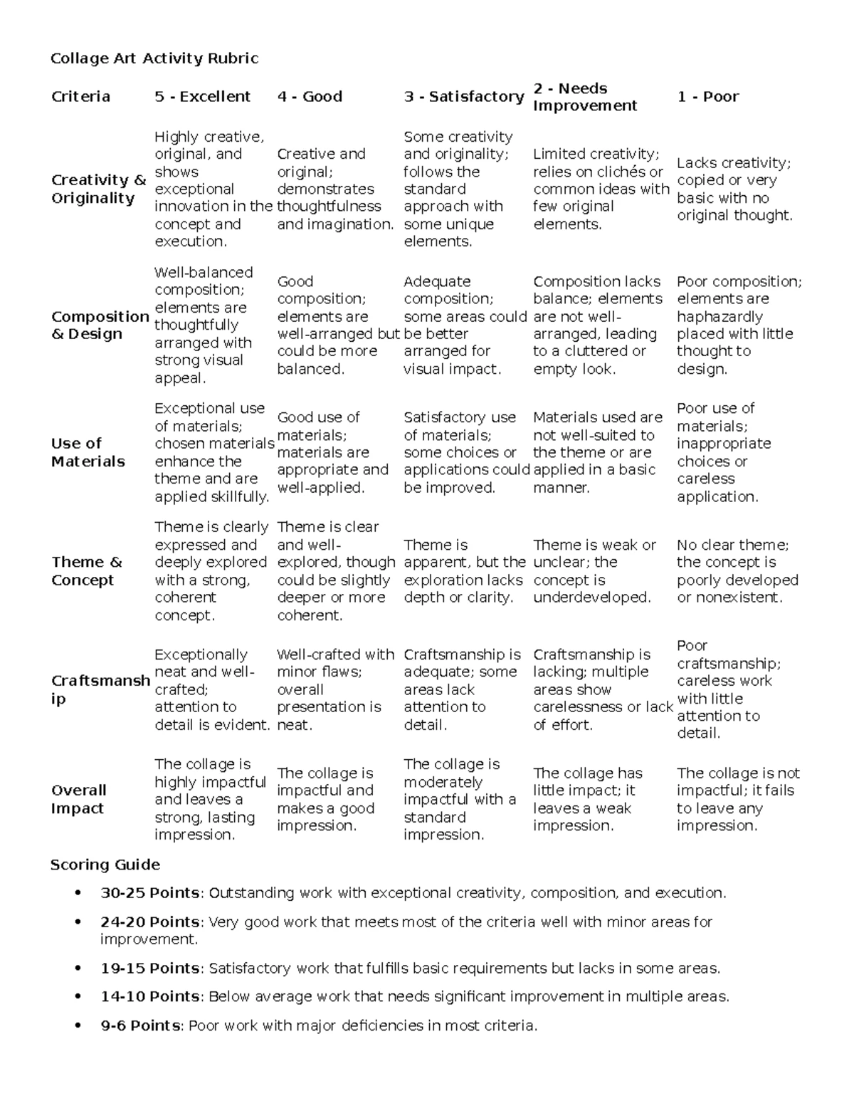 Sculpture Rubric for Miniature Clay Projects Evaluation - Studocu