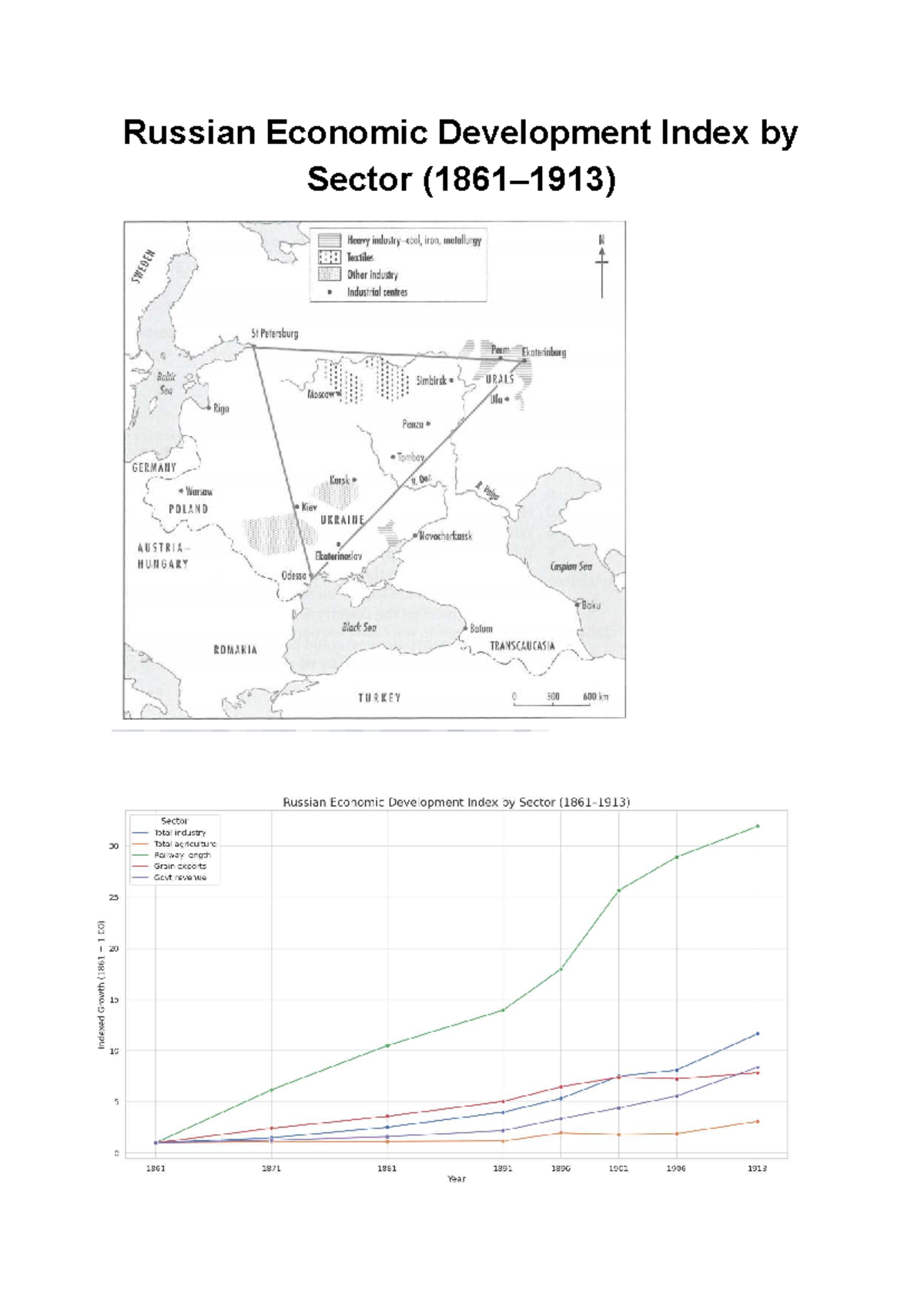 Russia's Economic Development: Industrial Growth in Tsarist Era - Studocu