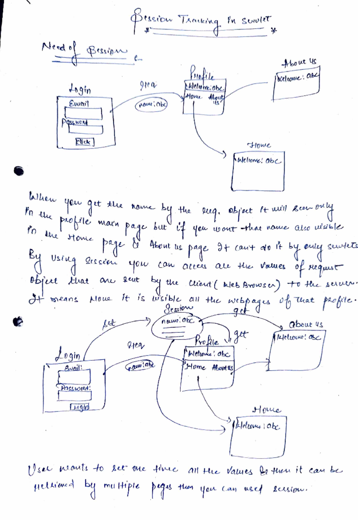 Session Tracking in Servlets: Understanding HTTP Sessions & Management ...