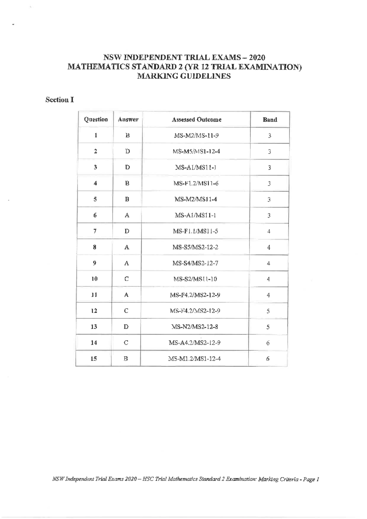 2020 NSW HSC Trial Mathematics Standard 2 - Marking Guidelines - Studocu