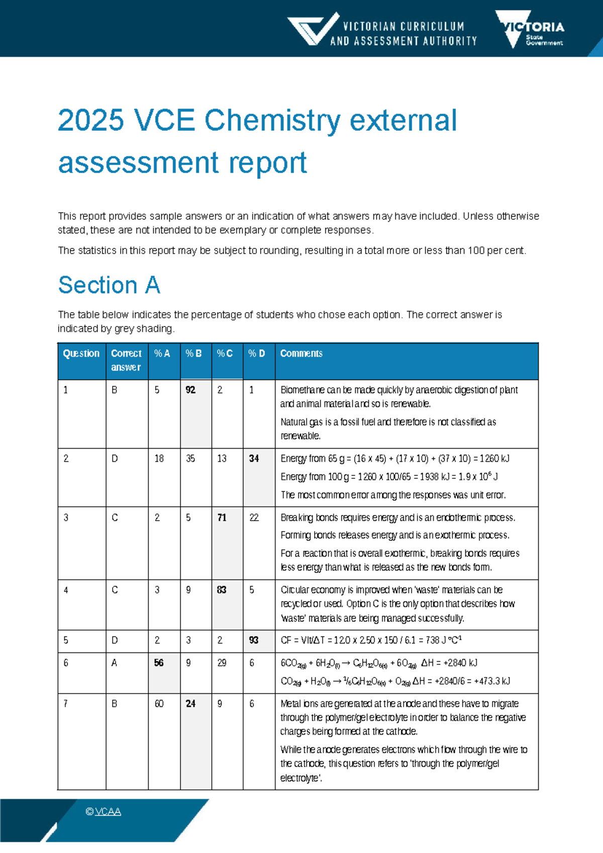 2025 VCE Chemistry External Assessment Report Analysis - Studocu