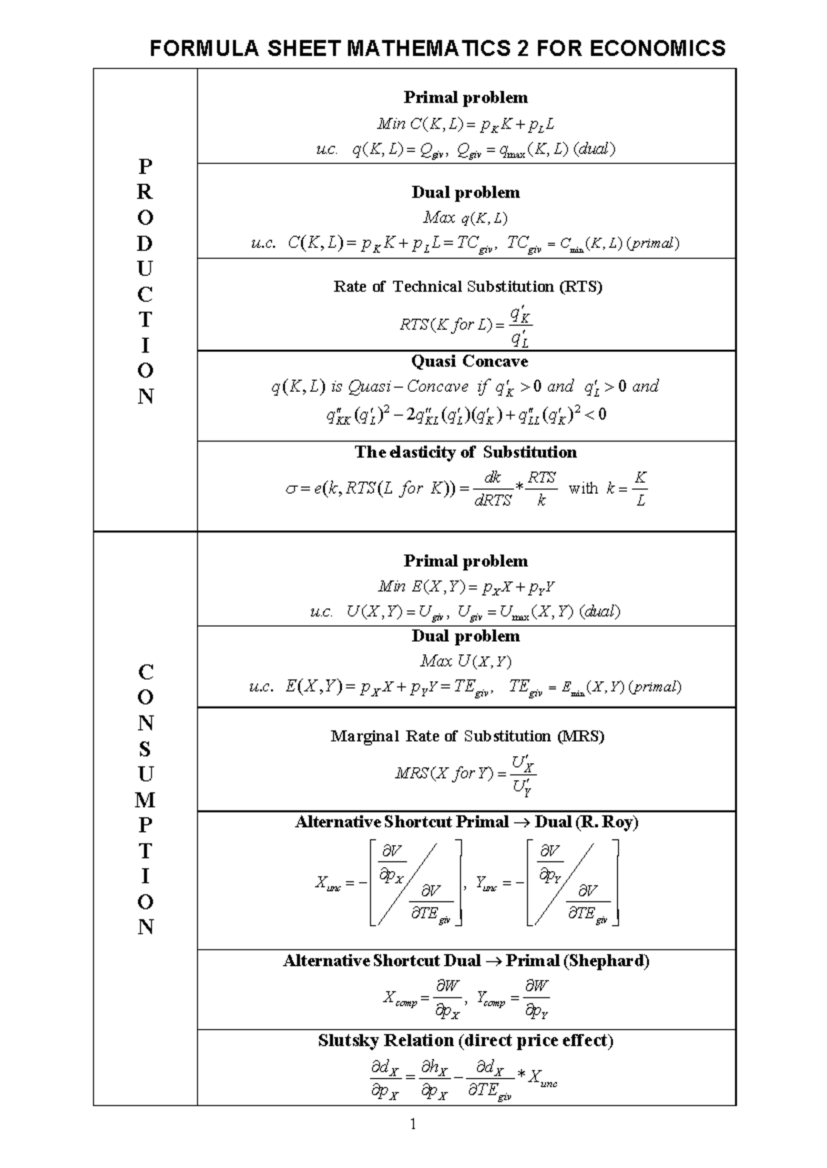 Formula Sheet - Mathematics 2 for Economics (2024) - Studeersnel
