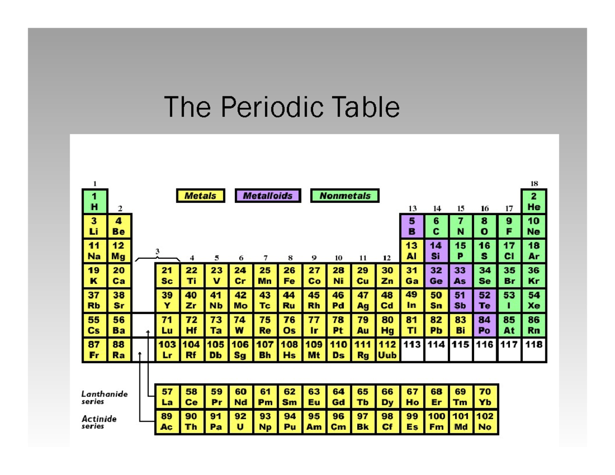 Unit 1: Introduction to Periodic Table & Element Classification - Studocu