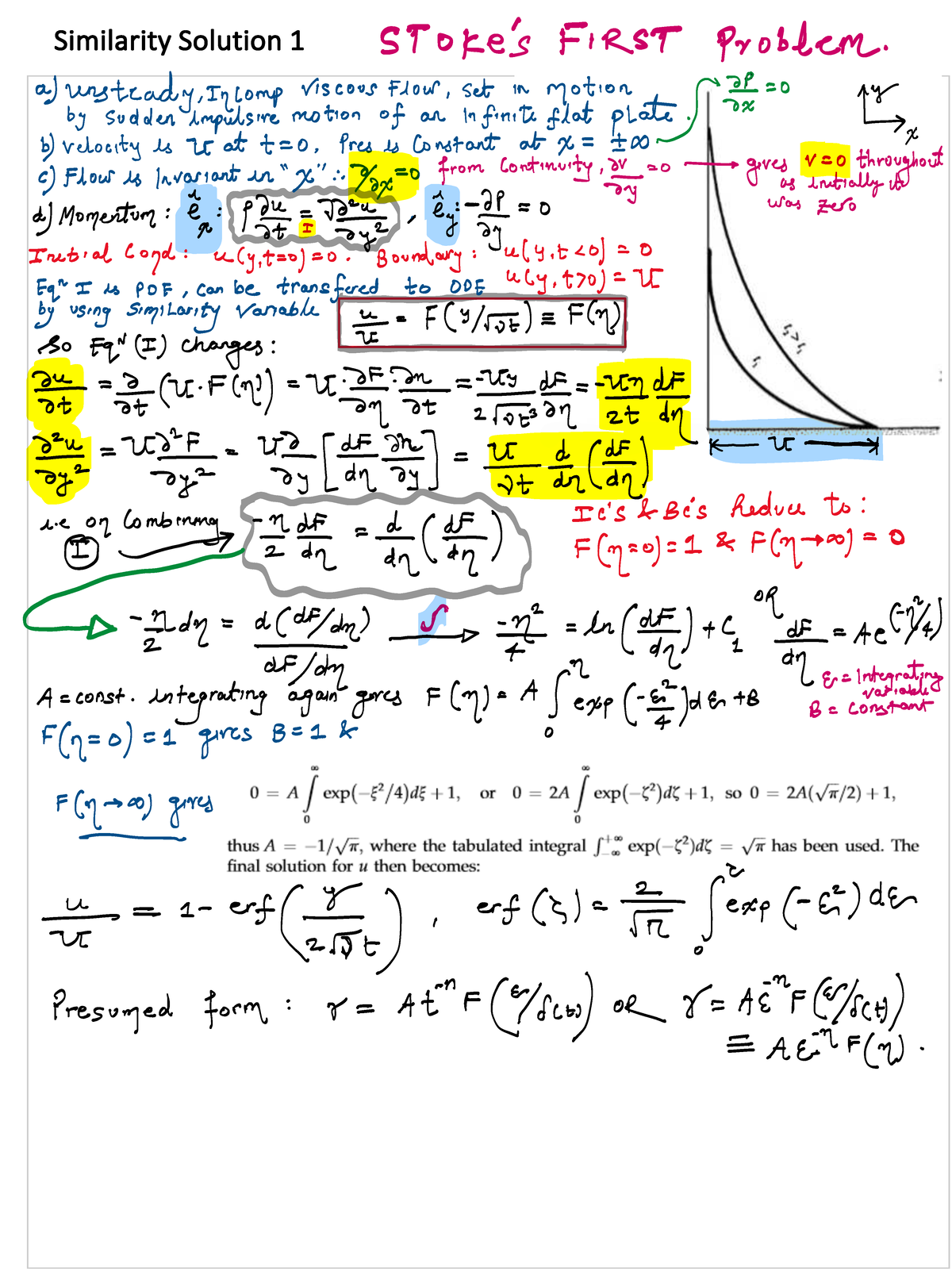 Similarity Solution 1: Unsteady Incompressible Flow Analysis - Studeersnel