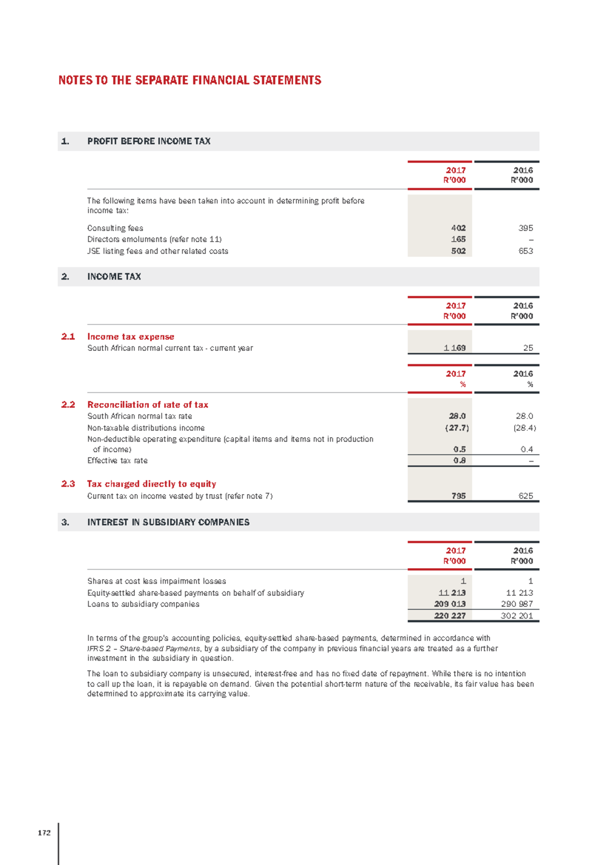 Financial Statements Notes - Analysis and Insights (172) - Studocu