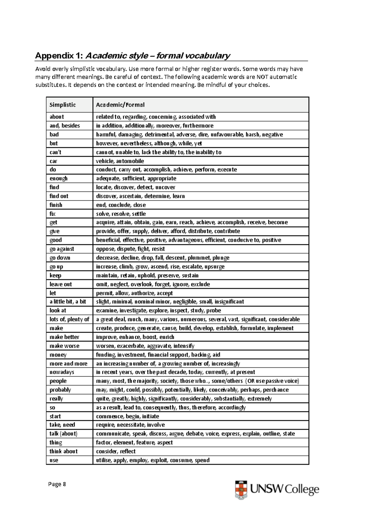 U2 LW: Academic Writing Essentials and Vocabulary Guidelines - Studocu