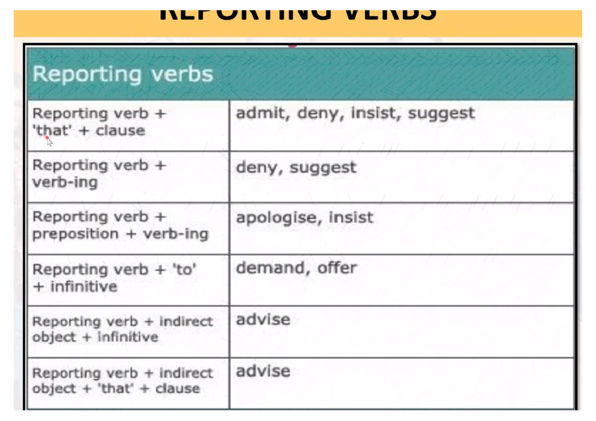 Reporting verbs - iNGLES - Studocu