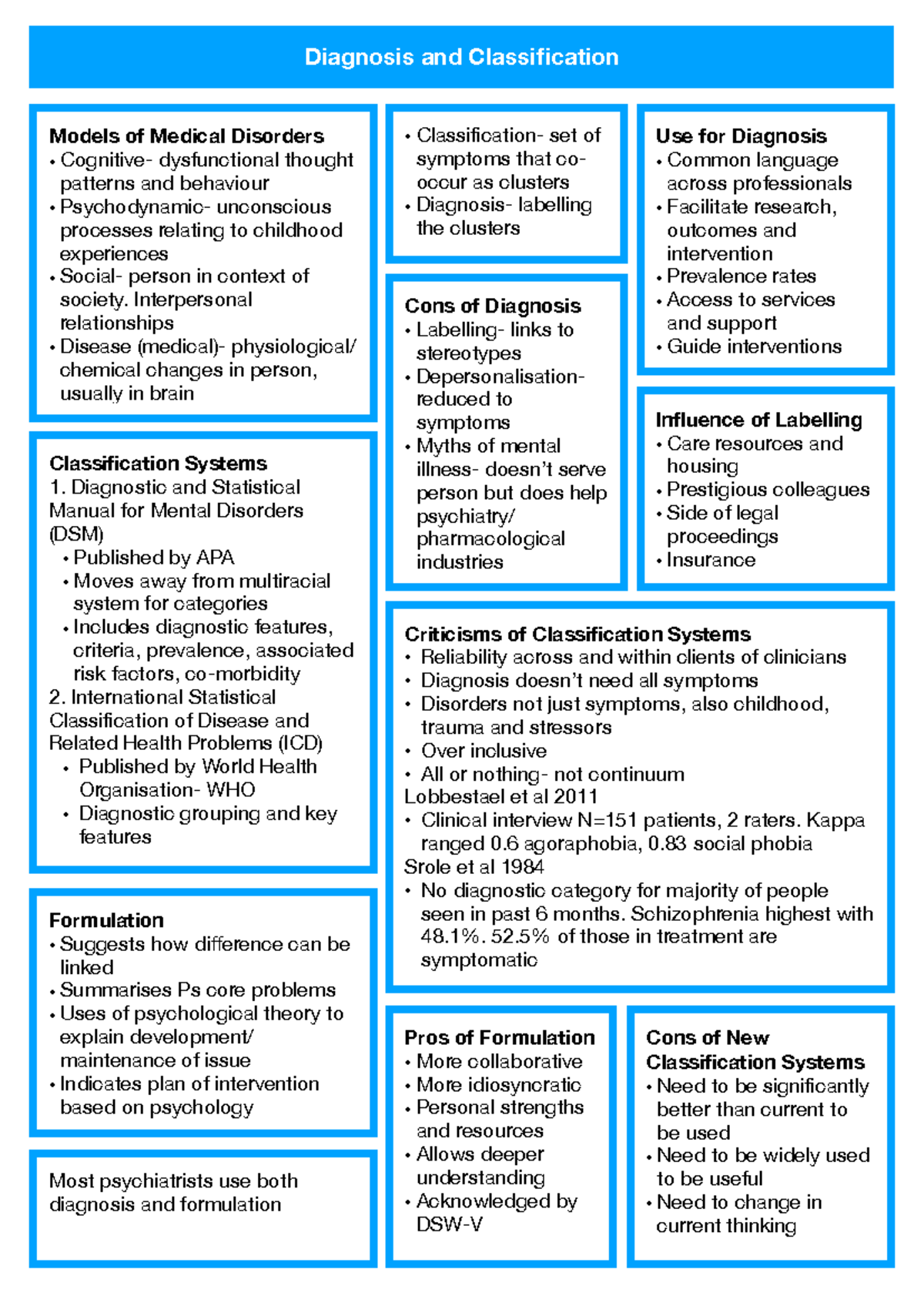 Diagnosis and formulation - Diagnosis and Classification Classification ...