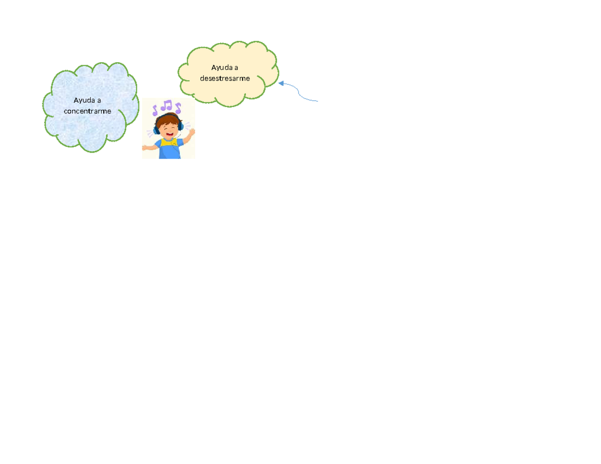 Mapa mental ivu - IVU- Administración - Ayuda a concentrarme Ayuda a ...