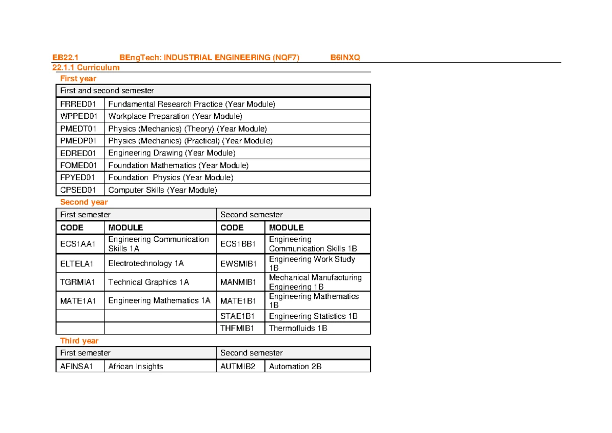 BEngTech Industrial Engineering Overview and Admission Requirements ...