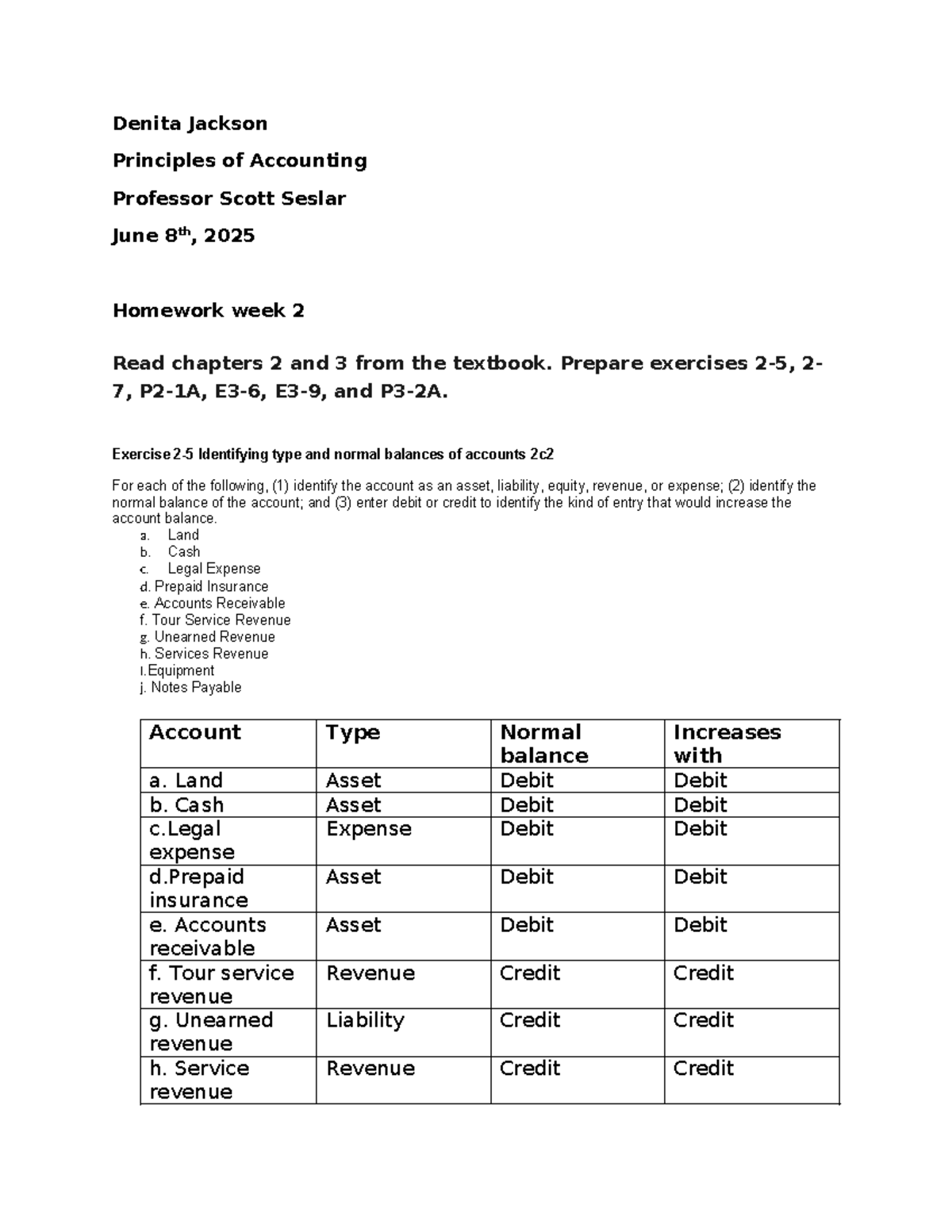 Homework Week 2 - Accounting Principles (ACCT 101) Exercises & Journal ...