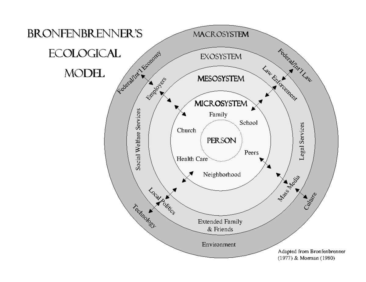Ecological Model Overview - Week 1 Lecture Notes - Mesosystem ...