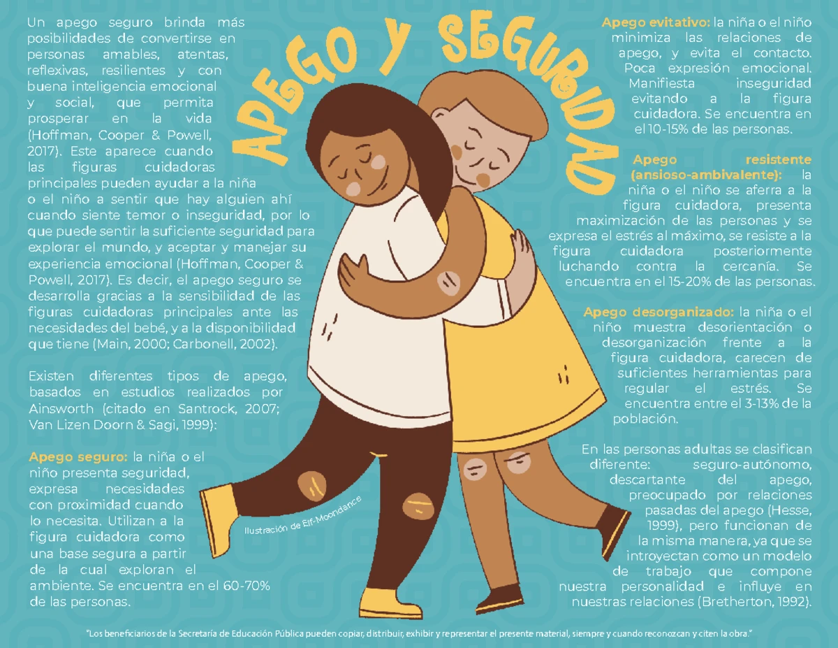 Módulo 1: Desarrollo Humano Integral y Cuidado de la Salud - Studocu
