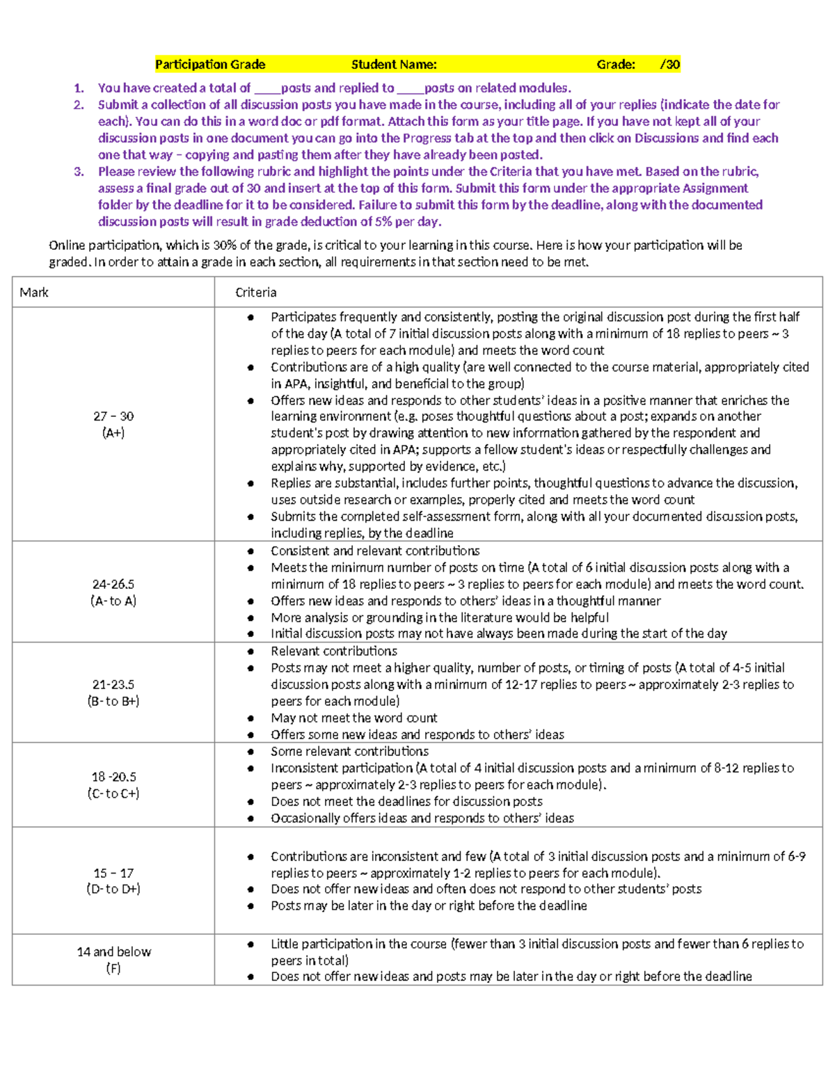 Participation Self-Assessment & Grading Rubric for Course Code 1.2.3 ...