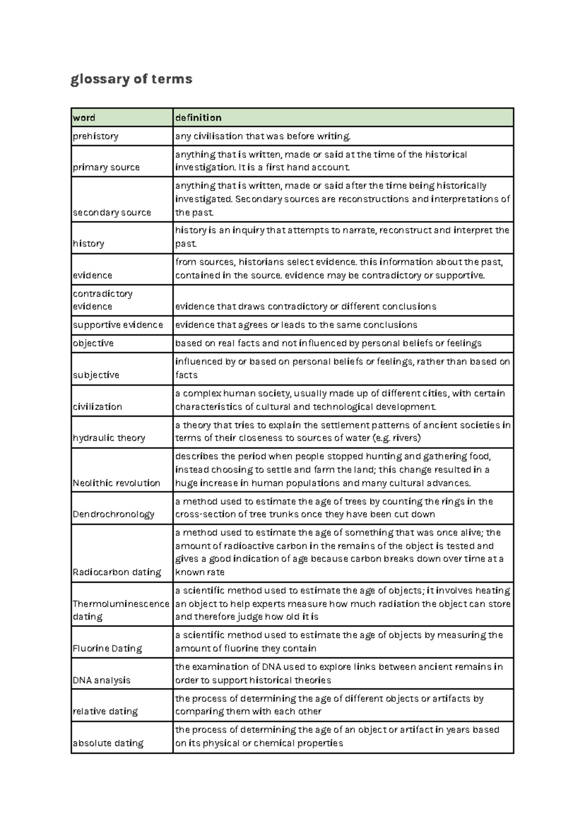 History Glossary of Terms: Key Definitions and Concepts - Studocu