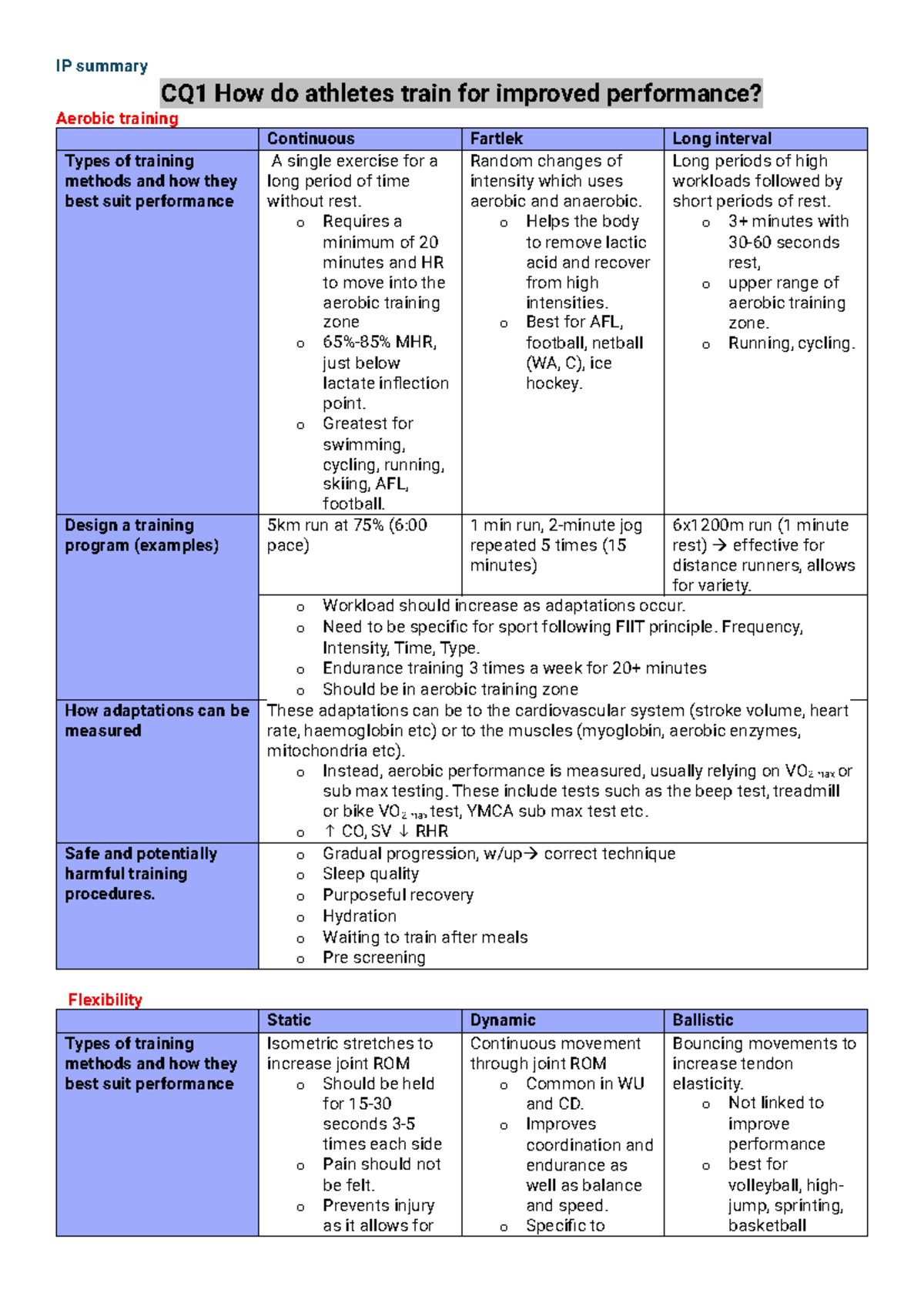 Improving Performance in Sports: Training Methods & Considerations (IP ...