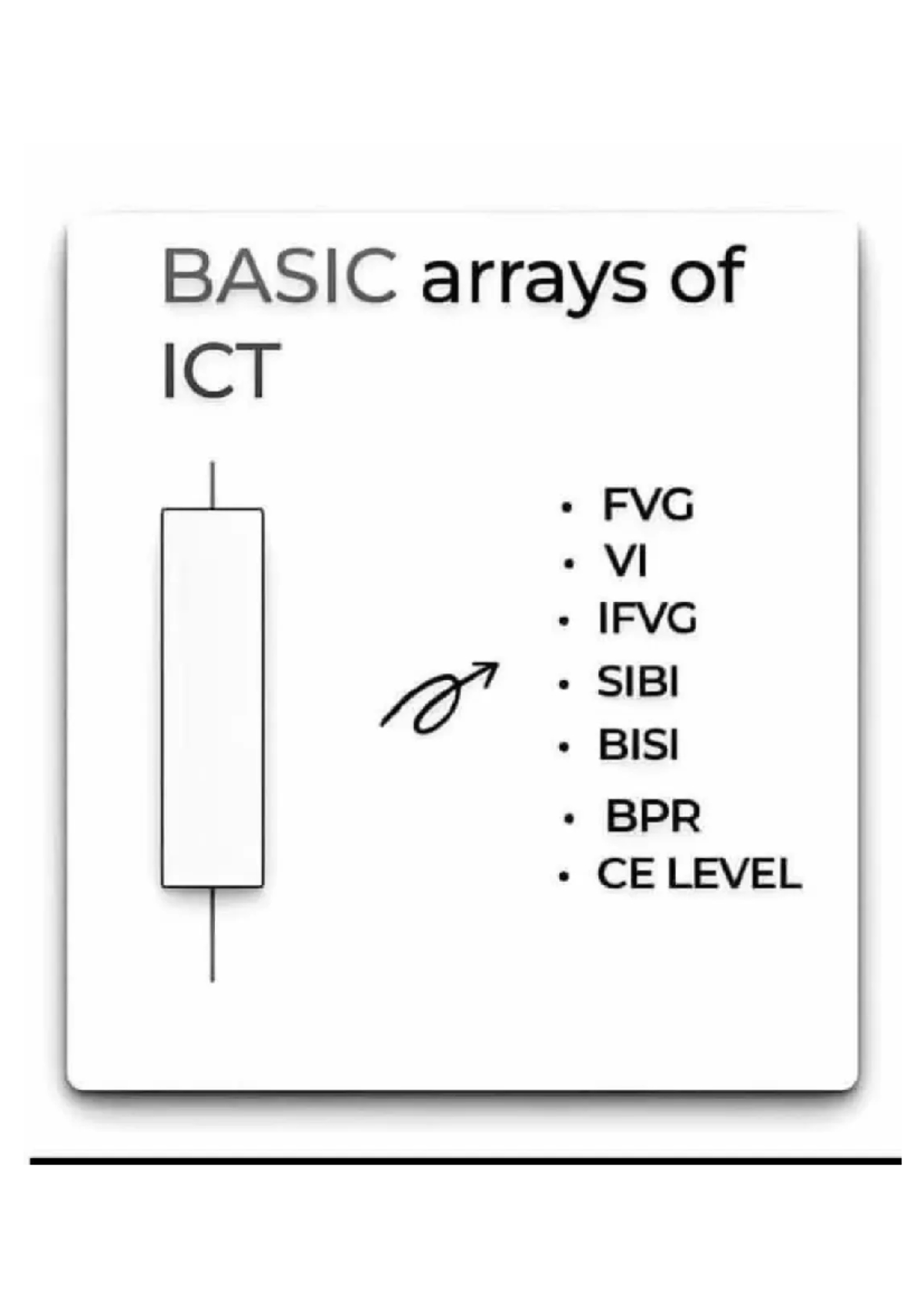 Basic Arrays of ICT: Understanding FVG, VI, and SIBI Concepts - Studocu
