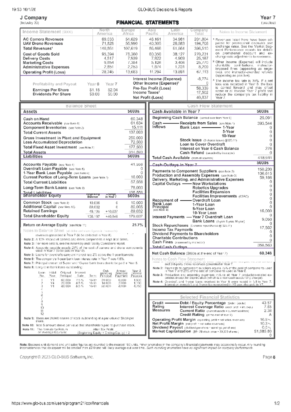 19:53 Financial Statement Year 7 Trial Report (Industry 30) - Studocu
